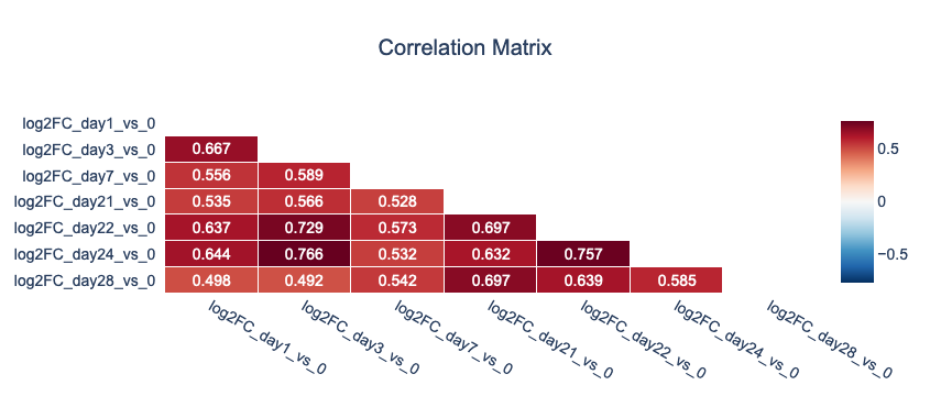 python-correlation-matrix-website-for-kuan-rong-chan-lab